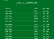 Universidade Federal do Oeste do Pará