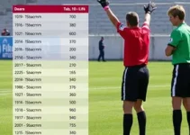 arbitragem Liga Esportiva de Santarém